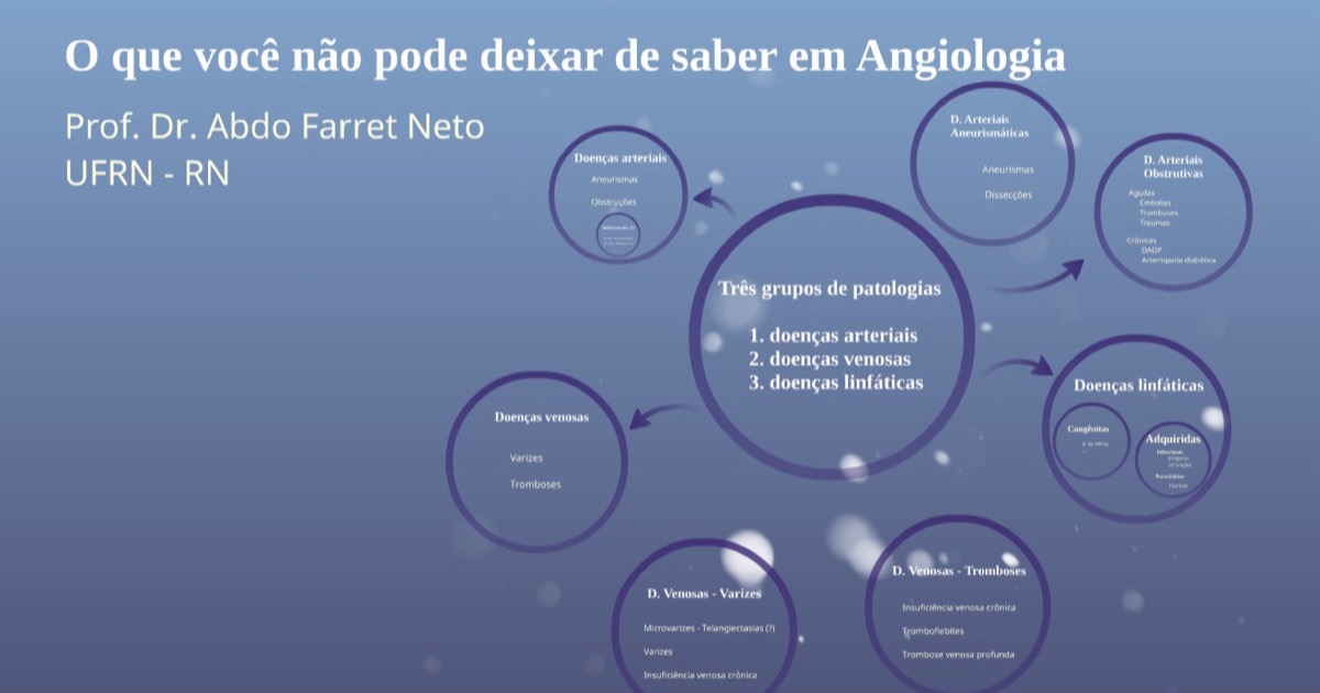 Slide de abertura da aula, com os três grupos de doenças vasculares: arteriais, venosas e linfáticas